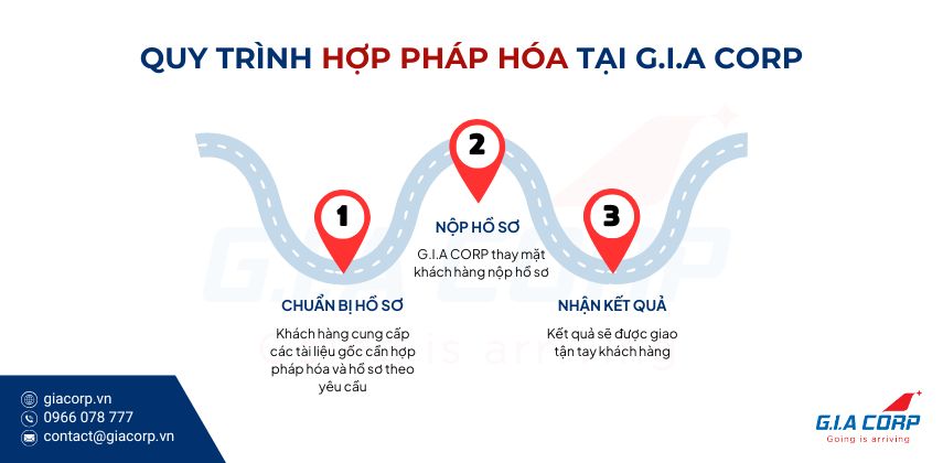 Quy trinh nguoi nuoc ngoai thay doi noi lam viec theo dung quy dinh phap luat 10