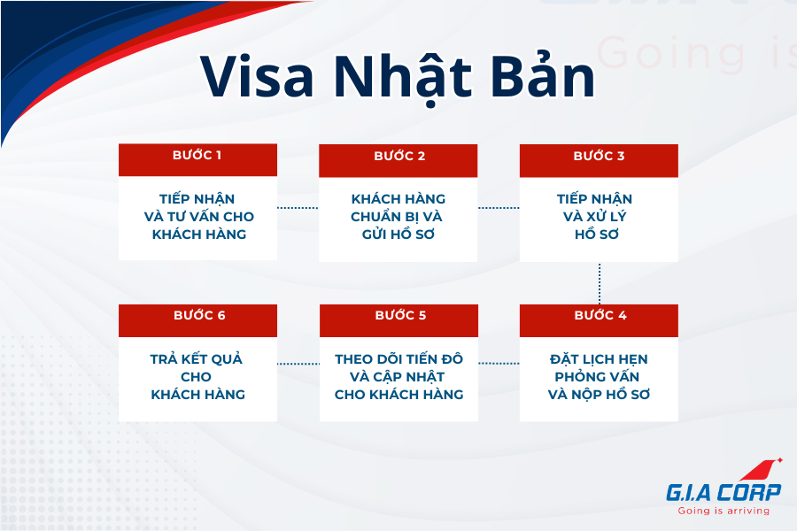 visa đi Nhật Bản