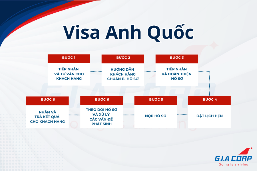 visa Anh Quốc
