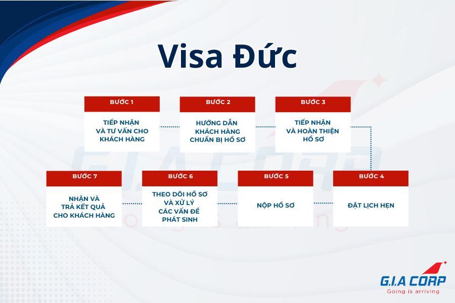 visa Đức