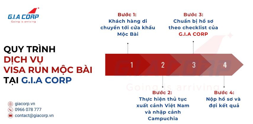 Quy trình dịch vụ Visa Run Mộc Bài của G.I.A CORP